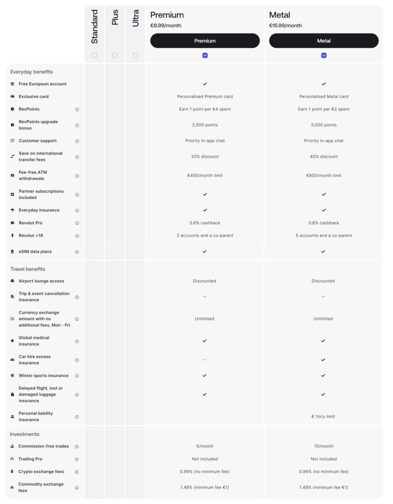 Revolut Premium vs Revolut Metal in Ireland Revolut Premium vs Revolut Metal in Ireland as of July 2024